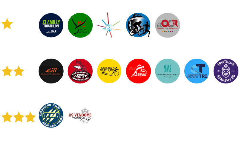 Clubs labellisés école de triathlon pour la saison 2025 - 2026